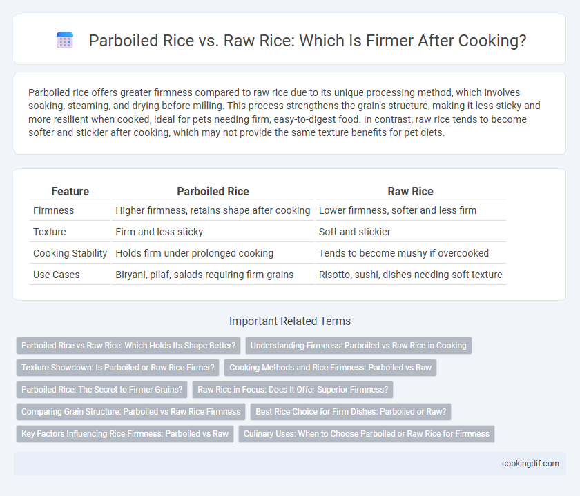 Parboiled Rice vs. Raw Rice: Which Is Firmer After Cooking?