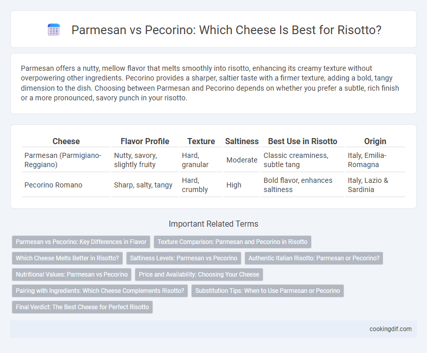 Parmesan vs Pecorino: Which Cheese Is Best for Risotto?