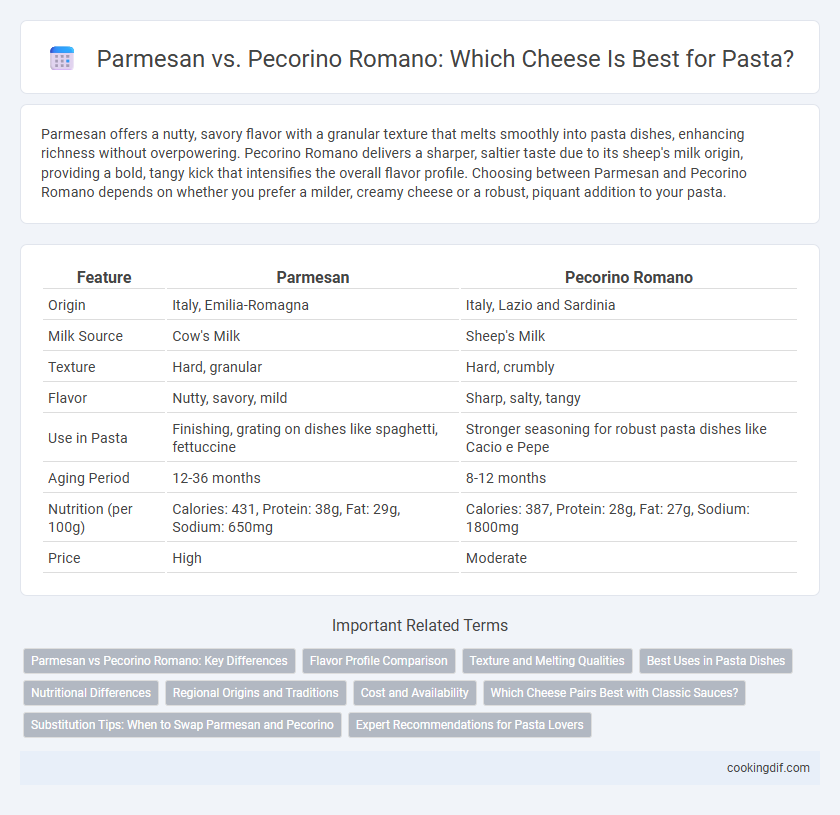 Parmesan vs. Pecorino Romano: Which Cheese Is Best for Pasta?
