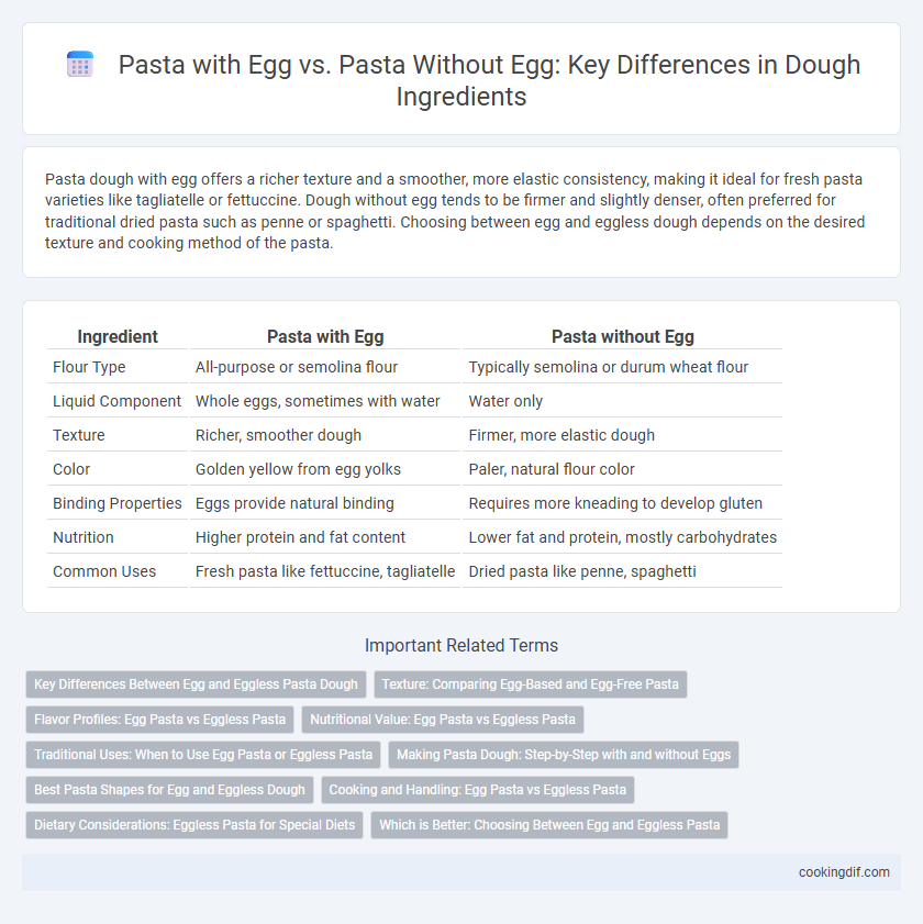 Pasta with Egg vs. Pasta Without Egg: Key Differences in Dough Ingredients