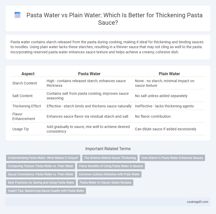 Pasta Water vs Plain Water: Which Is Better for Thickening Pasta Sauce?