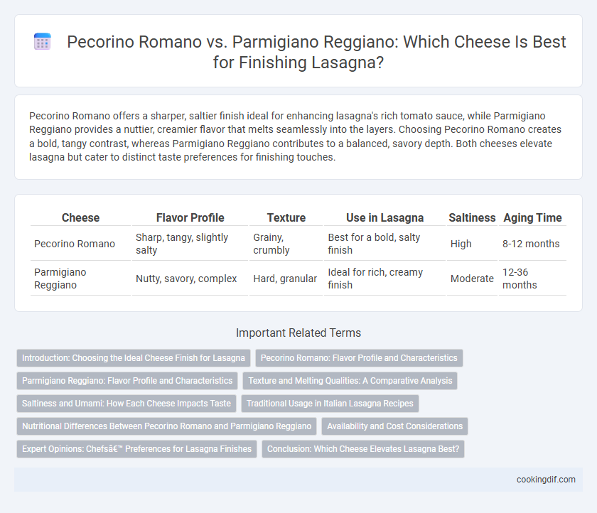 Pecorino Romano vs. Parmigiano Reggiano: Which Cheese Is Best for Finishing Lasagna?