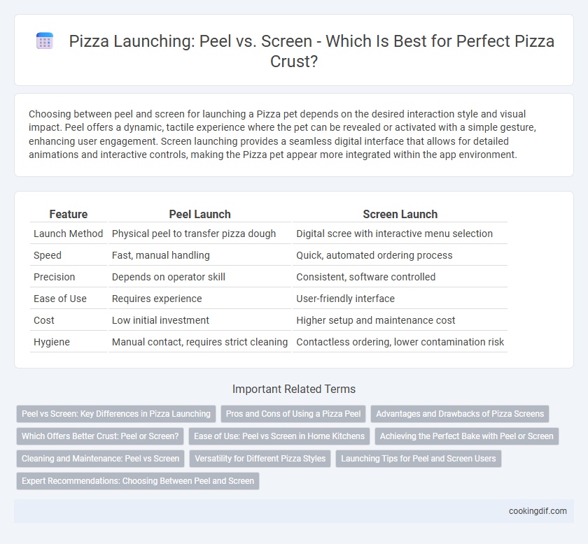 Pizza Launching: Peel vs. Screen - Which Is Best for Perfect Pizza Crust?