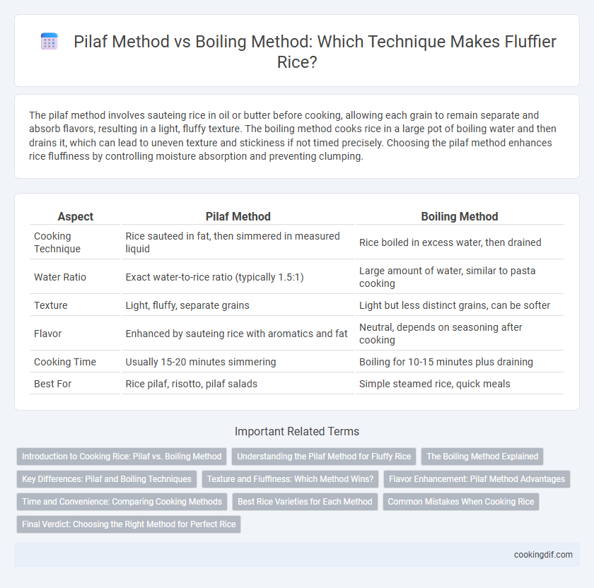 Pilaf Method vs Boiling Method: Which Technique Makes Fluffier Rice?