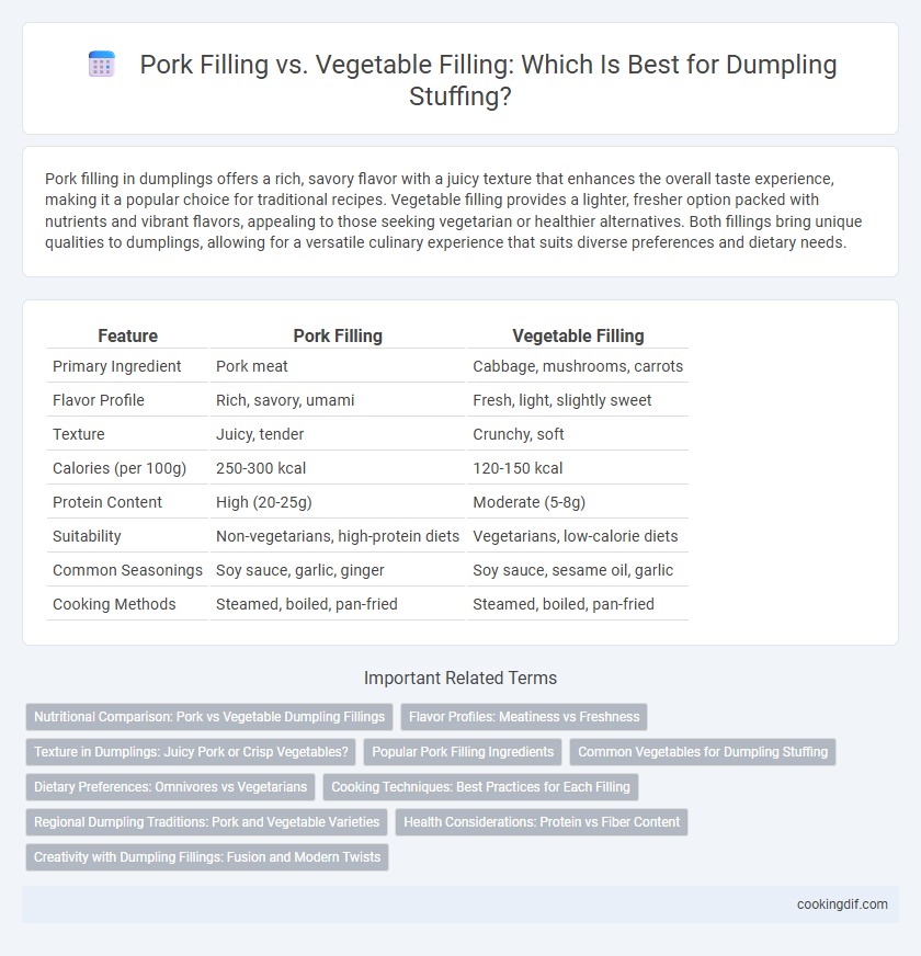 Pork Filling vs. Vegetable Filling: Which Is Best for Dumpling Stuffing?