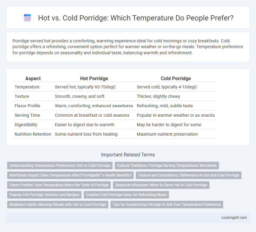 Hot vs. Cold Porridge: Which Temperature Do People Prefer?