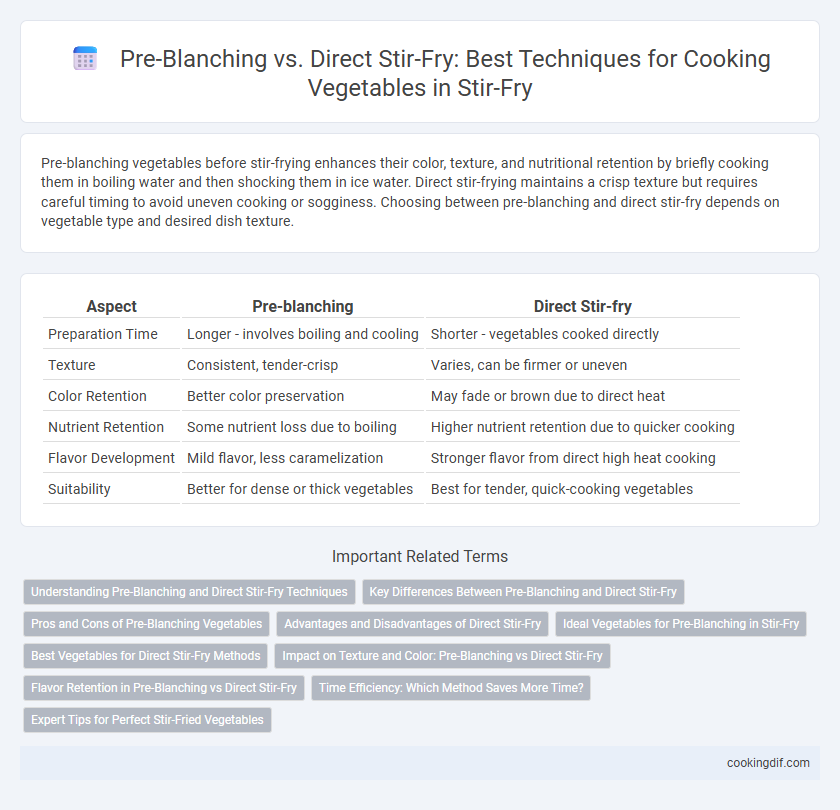 Pre-Blanching vs. Direct Stir-Fry: Best Techniques for Cooking Vegetables in Stir-Fry