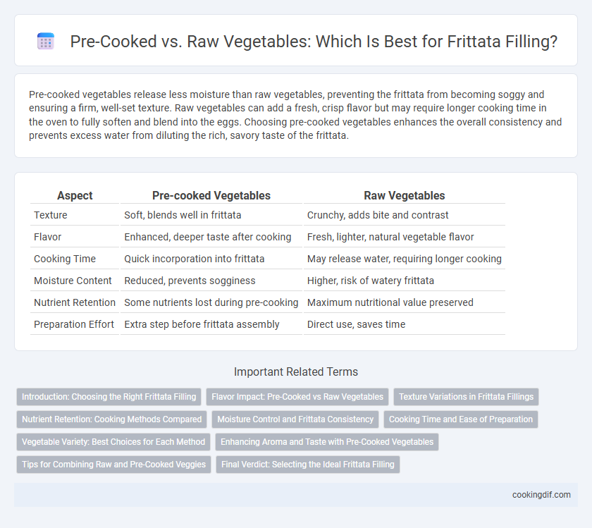 Pre-Cooked vs. Raw Vegetables: Which Is Best for Frittata Filling?