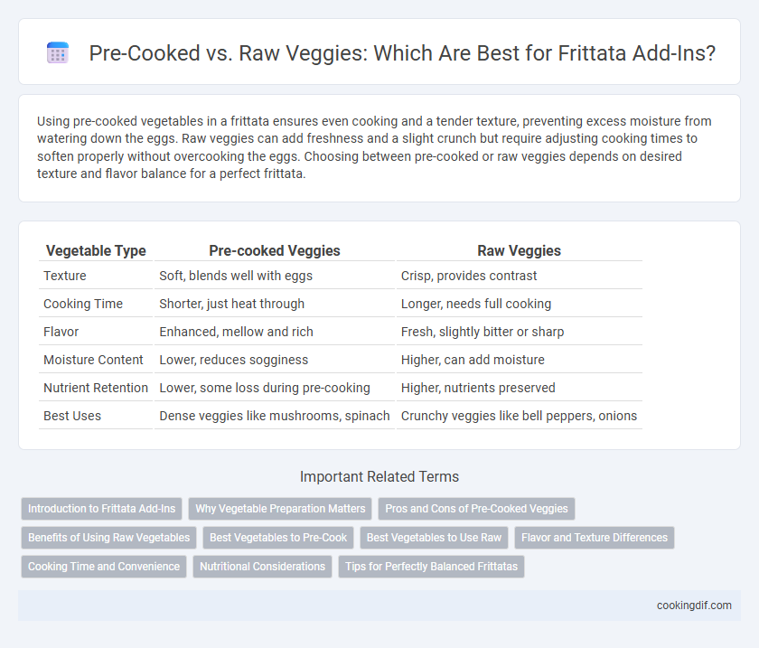 Pre-Cooked vs. Raw Veggies: Which Are Best for Frittata Add-Ins?