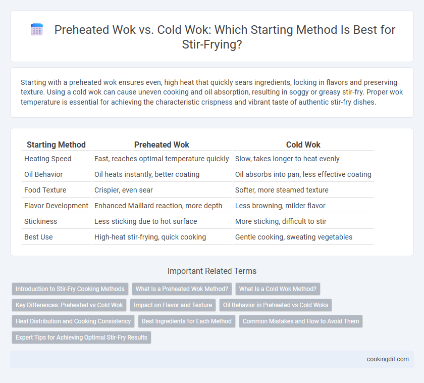 Preheated Wok vs. Cold Wok: Which Starting Method Is Best for Stir-Frying?