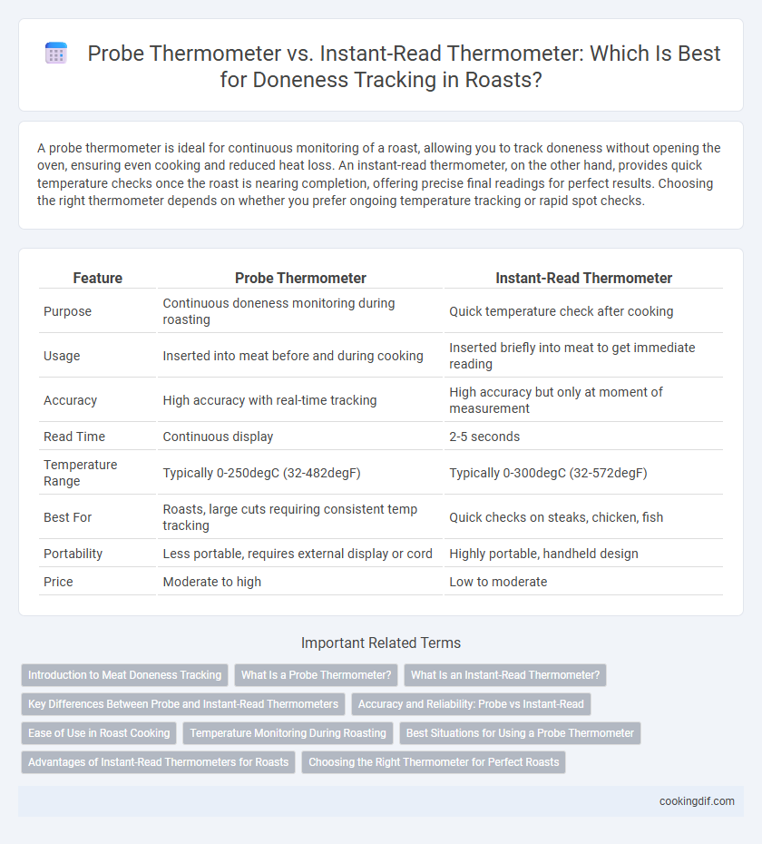 Probe Thermometer vs. Instant-Read Thermometer: Which Is Best for Doneness Tracking in Roasts?