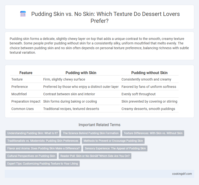 Pudding Skin vs. No Skin: Which Texture Do Dessert Lovers Prefer?