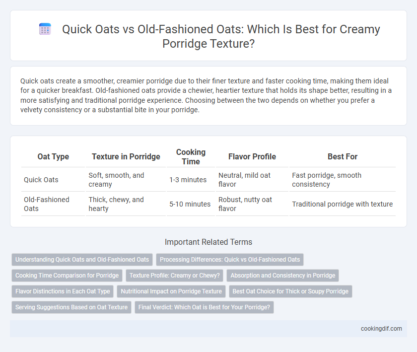 Quick Oats vs Old-Fashioned Oats: Which Is Best for Creamy Porridge Texture?