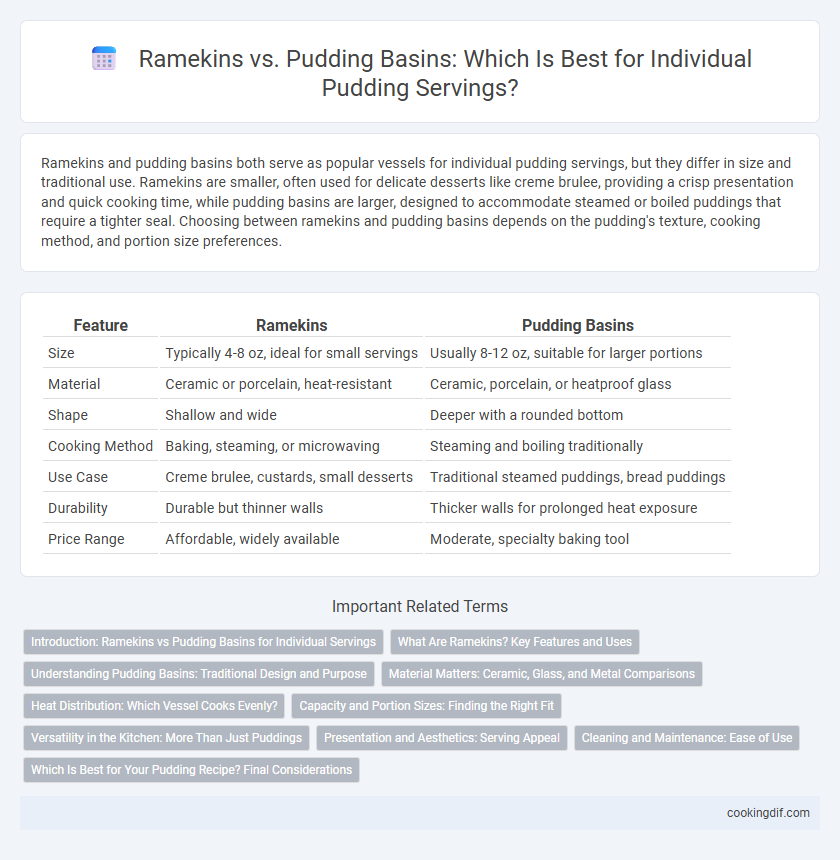 Ramekins vs. Pudding Basins: Which Is Best for Individual Pudding Servings?