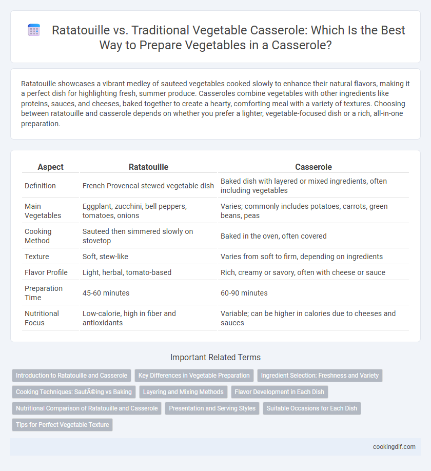 Ratatouille vs. Traditional Vegetable Casserole: Which Is the Best Way to Prepare Vegetables in a Casserole?