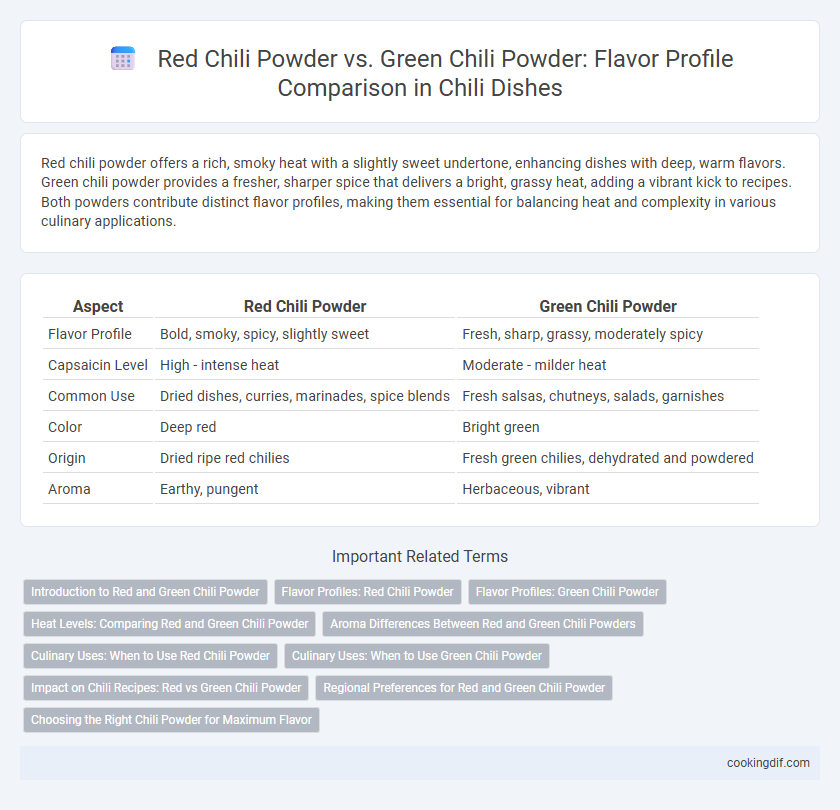 Red Chili Powder vs. Green Chili Powder: Flavor Profile Comparison in Chili Dishes