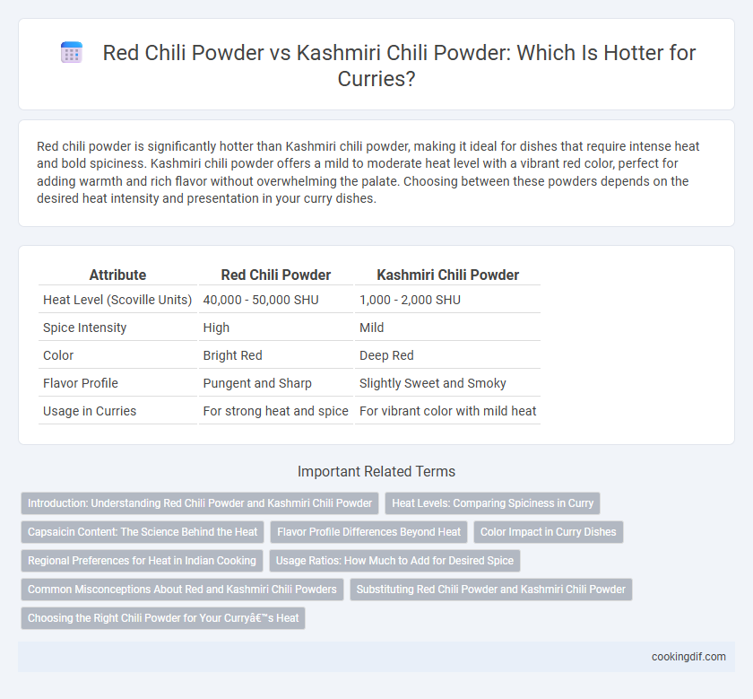 Red Chili Powder vs Kashmiri Chili Powder: Which Is Hotter for Curries?