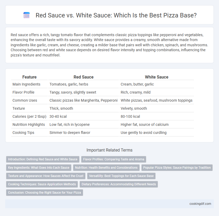 Red Sauce vs. White Sauce: Which Is the Best Pizza Base?