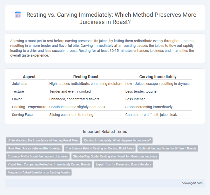 Resting vs. Carving Immediately: Which Method Preserves More Juiciness in Roast?
