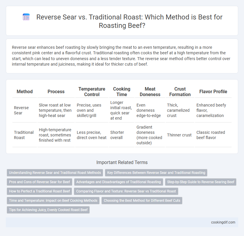 Reverse Sear vs. Traditional Roast: Which Method is Best for Roasting Beef?