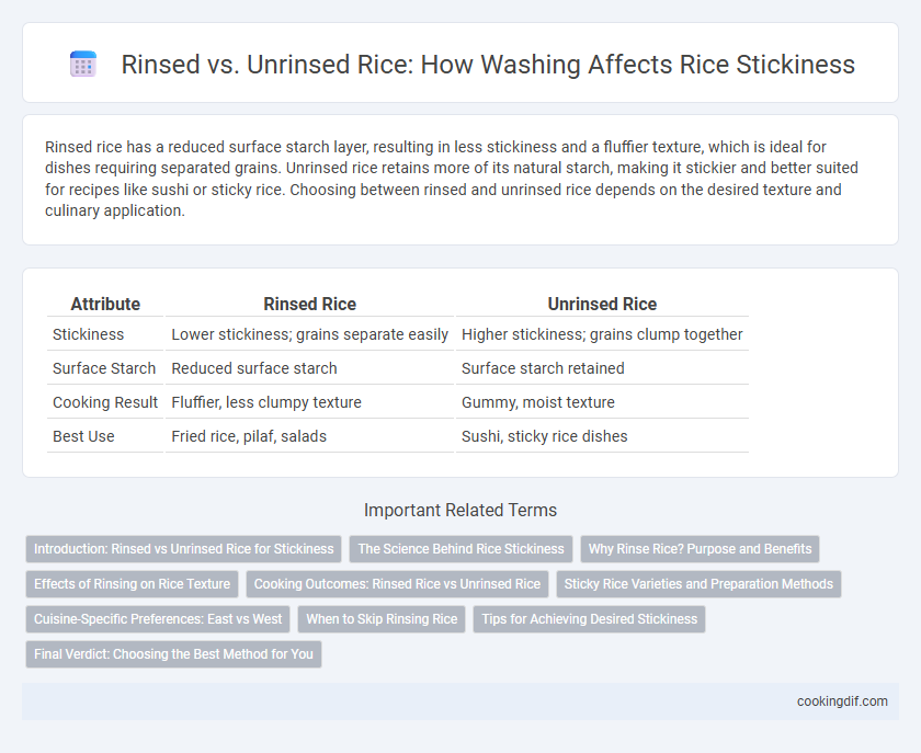 Rinsed vs. Unrinsed Rice: How Washing Affects Rice Stickiness