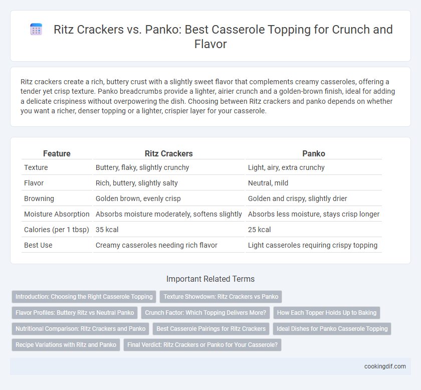Ritz Crackers vs. Panko: Best Casserole Topping for Crunch and Flavor