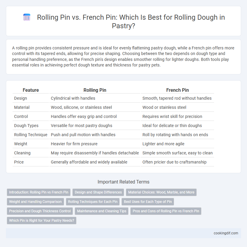 Rolling Pin vs. French Pin: Which Is Best for Rolling Dough in Pastry?