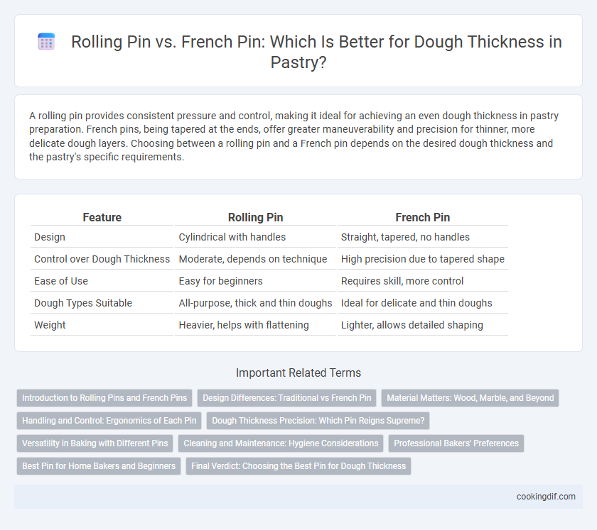 Rolling Pin vs. French Pin: Which Is Better for Dough Thickness in Pastry?