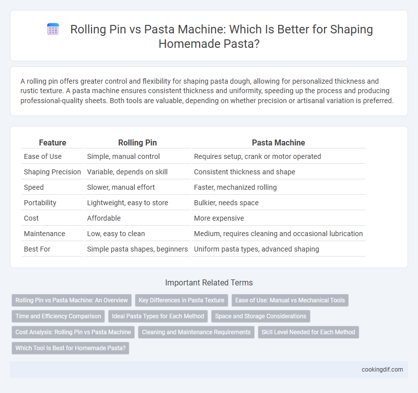 Rolling Pin vs Pasta Machine: Which Is Better for Shaping Homemade Pasta?
