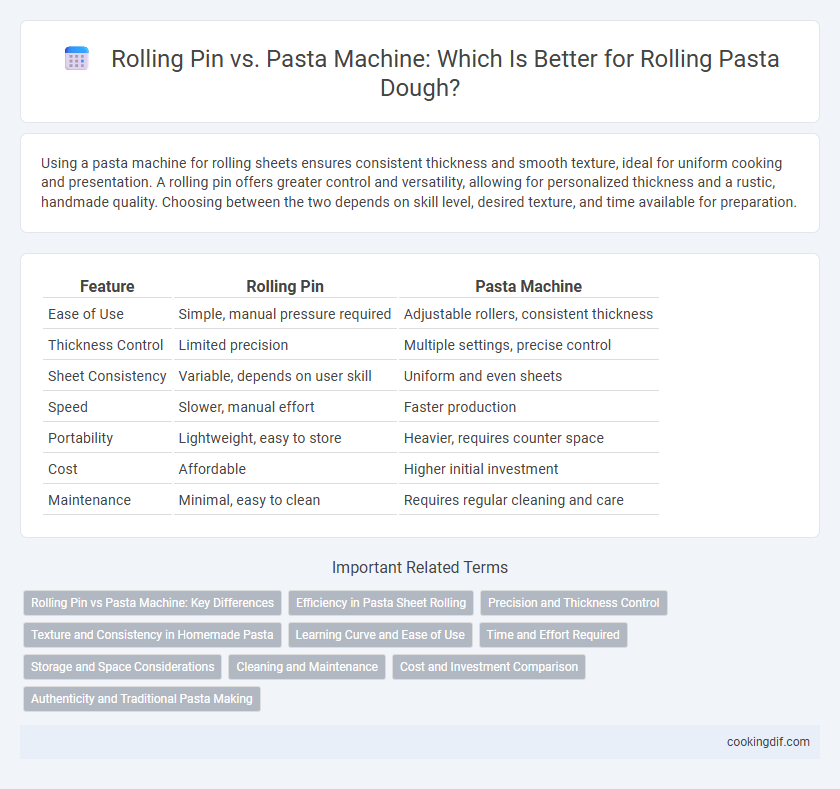 Rolling Pin vs. Pasta Machine: Which Is Better for Rolling Pasta Dough?