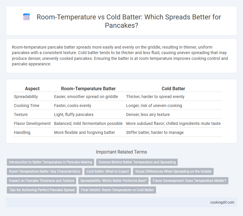 Room-Temperature vs Cold Batter: Which Spreads Better for Pancakes?