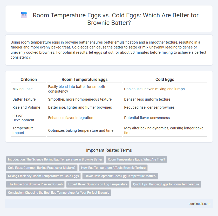 Room Temperature Eggs vs. Cold Eggs: Which Are Better for Brownie Batter?