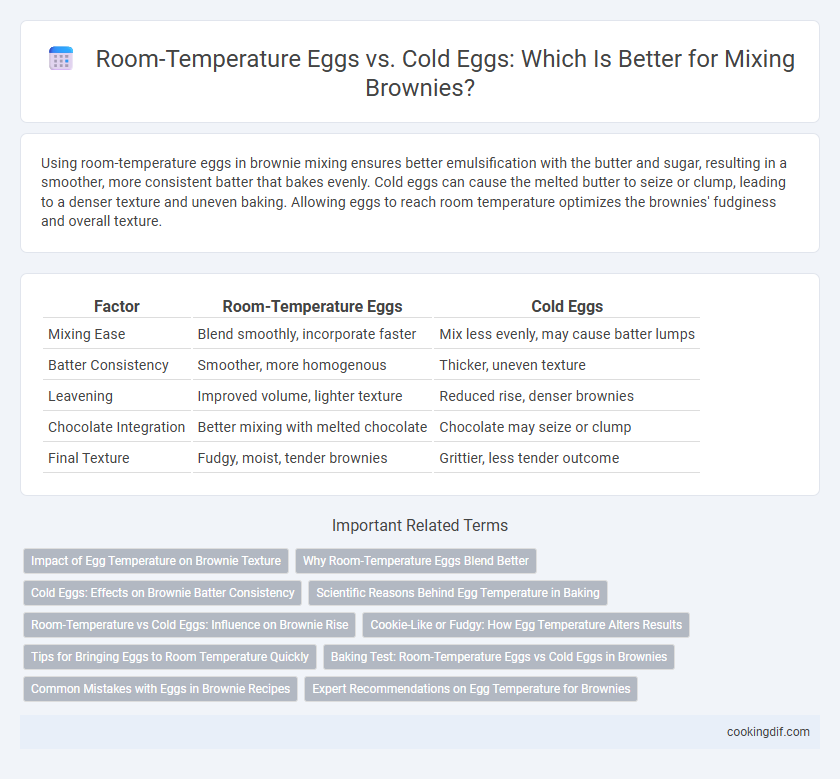 Room-Temperature Eggs vs. Cold Eggs: Which Is Better for Mixing Brownies?