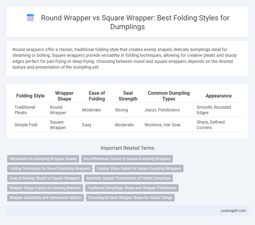 Round Wrapper vs Square Wrapper: Best Folding Styles for Dumplings
