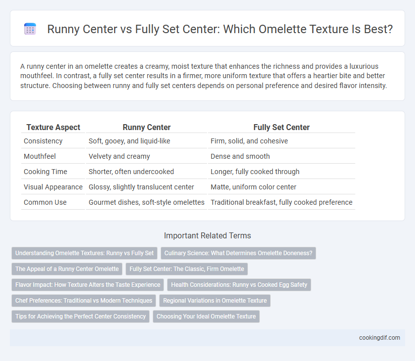 Runny Center vs Fully Set Center: Which Omelette Texture Is Best?