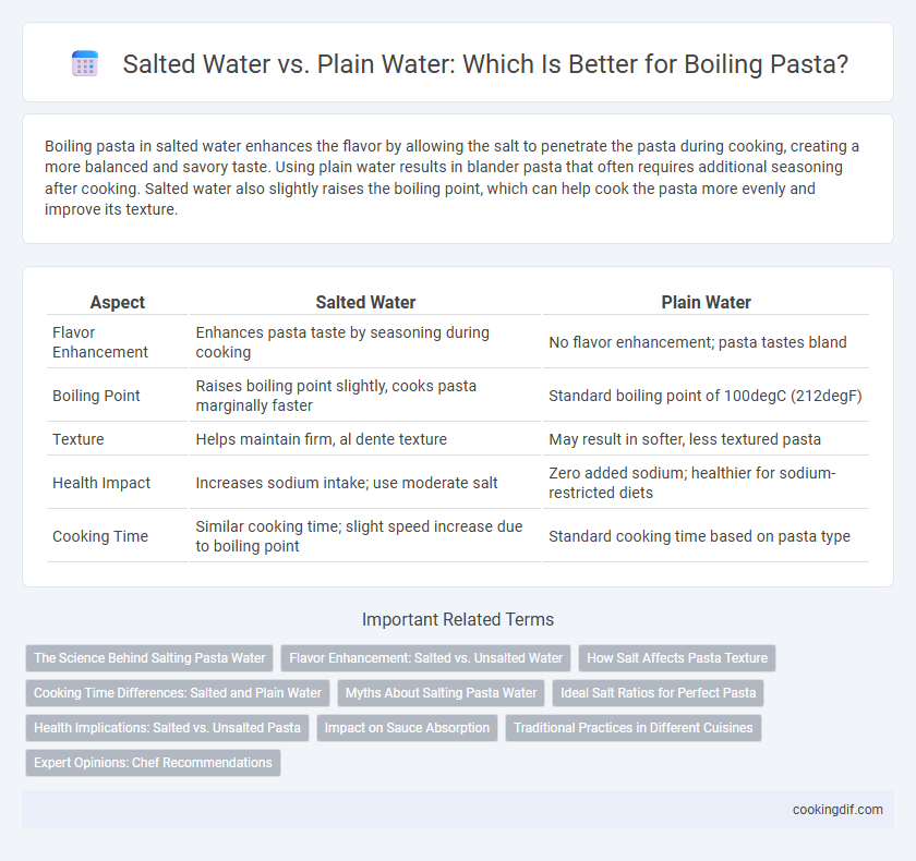 Salted Water vs. Plain Water: Which Is Better for Boiling Pasta?