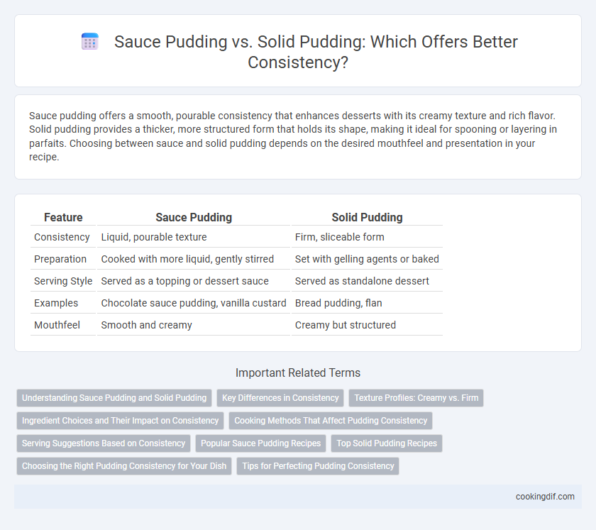 Sauce Pudding vs. Solid Pudding: Which Offers Better Consistency?