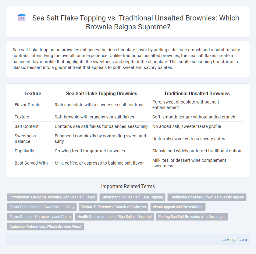 Sea Salt Flake Topping vs. Traditional Unsalted Brownies: Which Brownie Reigns Supreme?