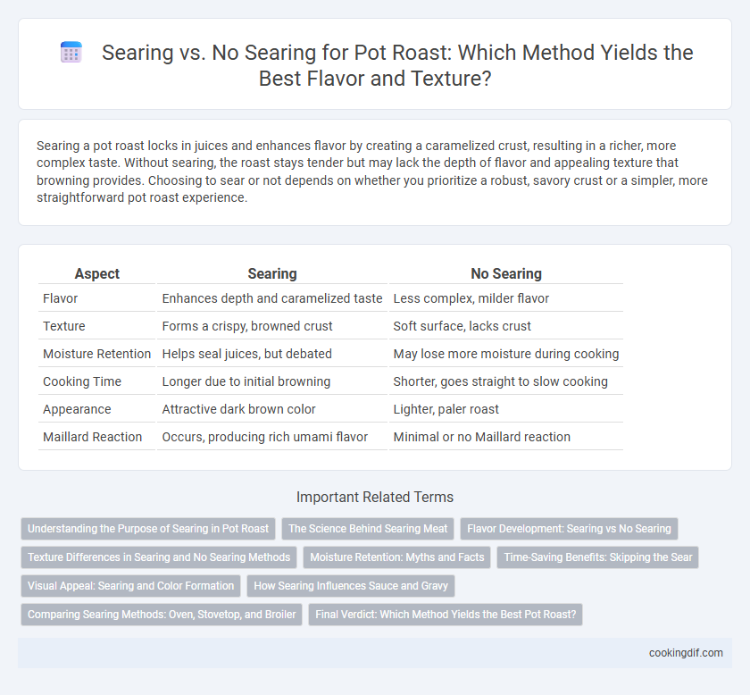 Searing vs. No Searing for Pot Roast: Which Method Yields the Best Flavor and Texture?
