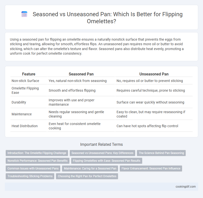 Seasoned vs Unseasoned Pan: Which Is Better for Flipping Omelettes?