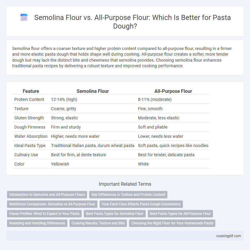 Semolina Flour vs. All-Purpose Flour: Which Is Better for Pasta Dough?