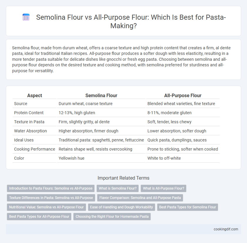Semolina Flour vs All-Purpose Flour: Which Is Best for Pasta-Making?
