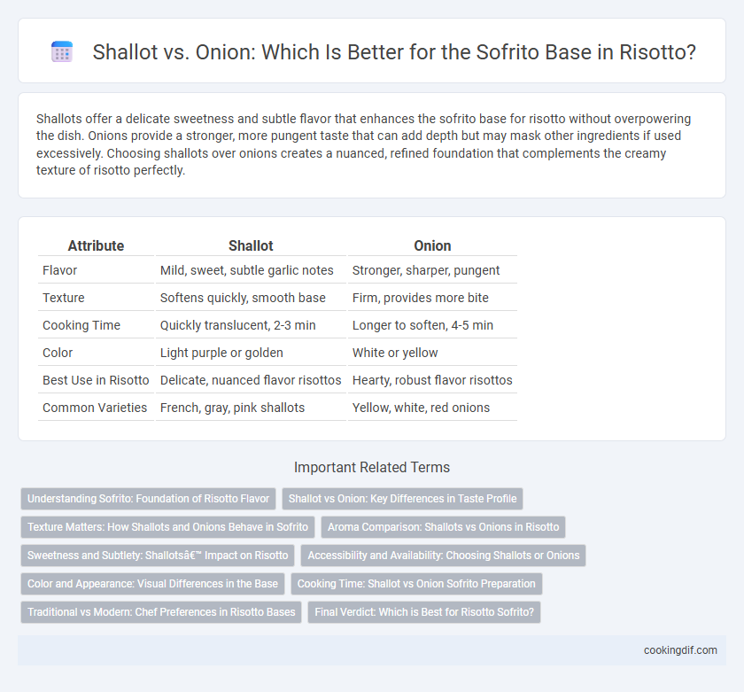 Shallot vs. Onion: Which Is Better for the Sofrito Base in Risotto?