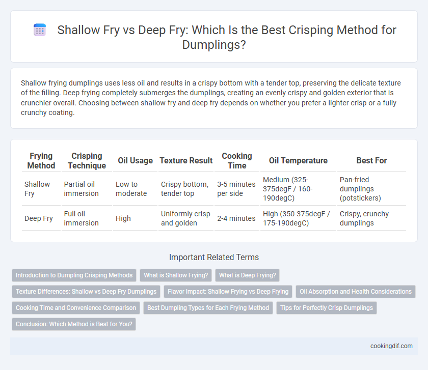 Shallow Fry vs Deep Fry: Which Is the Best Crisping Method for Dumplings?