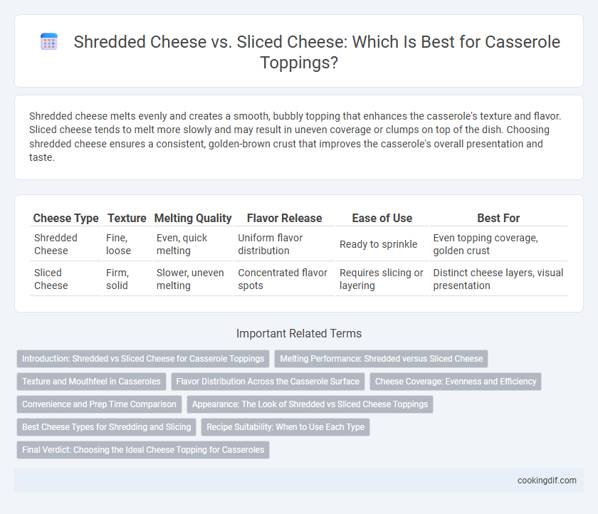 Shredded Cheese vs. Sliced Cheese: Which Is Best for Casserole Toppings?