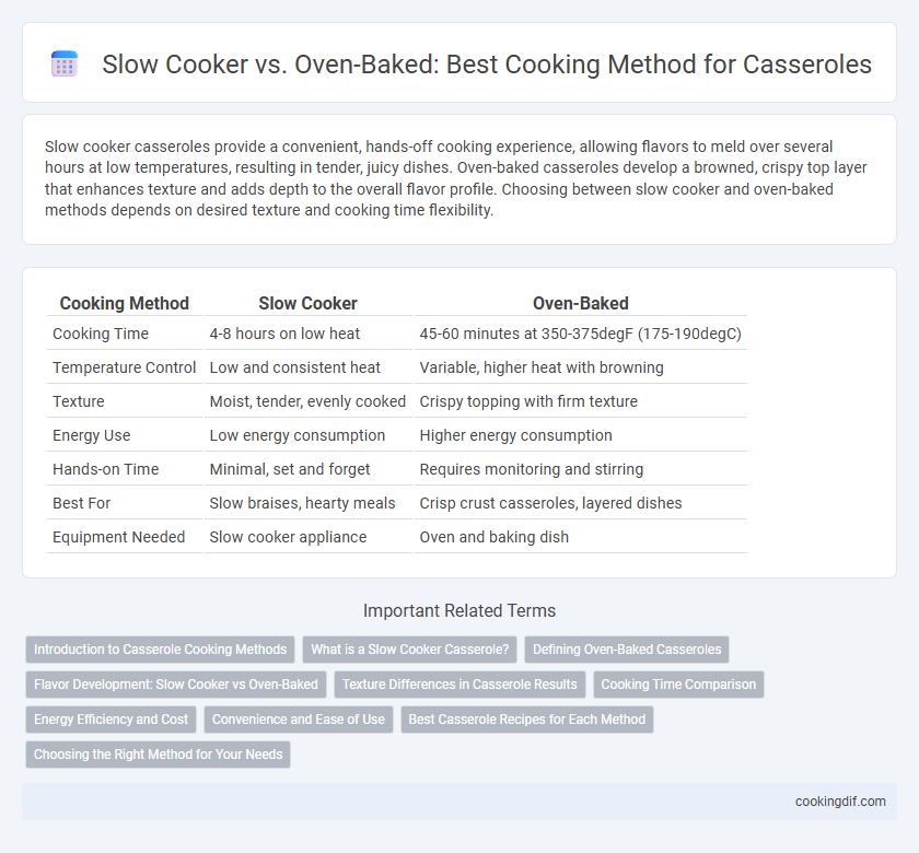 Slow Cooker vs. Oven-Baked: Best Cooking Method for Casseroles