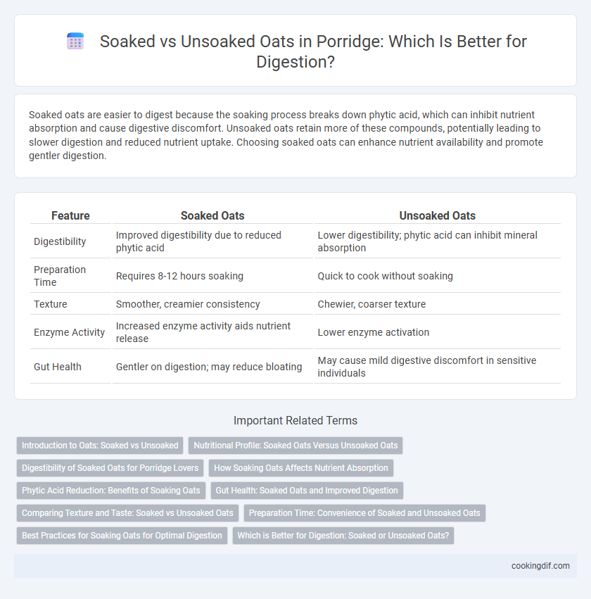 Soaked vs Unsoaked Oats in Porridge: Which Is Better for Digestion?