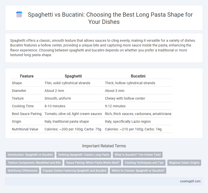 Spaghetti vs Bucatini: Choosing the Best Long Pasta Shape for Your Dishes