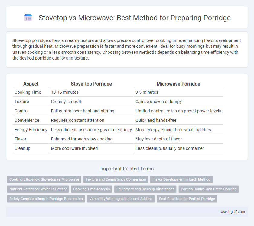 Stovetop vs Microwave: Best Method for Preparing Porridge