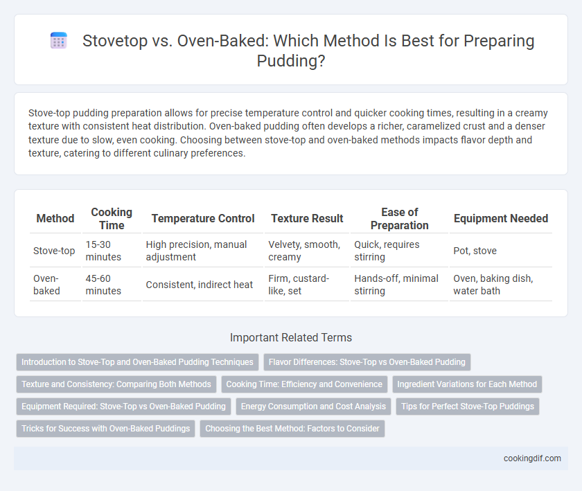 Stovetop vs. Oven-Baked: Which Method Is Best for Preparing Pudding?